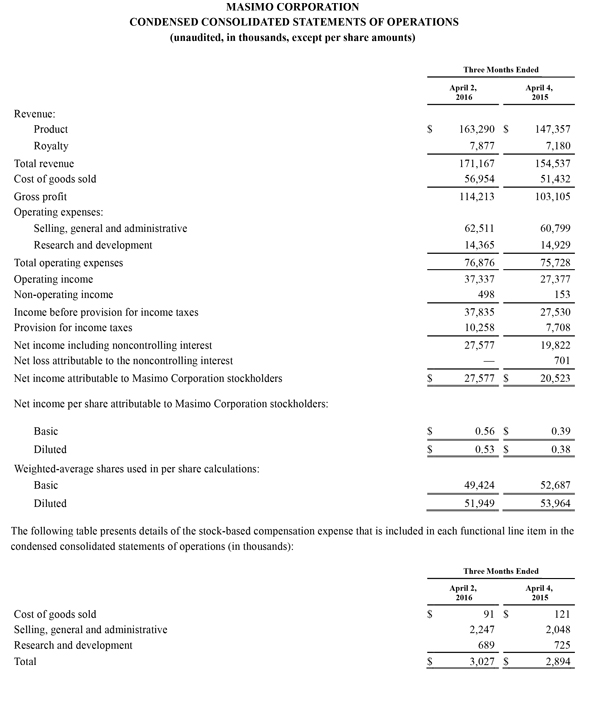 Ani Monitor    Pdf -  5