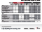 Masimo - Thumbnail of SET® and rainbow® Sensors and Cables Compatibility