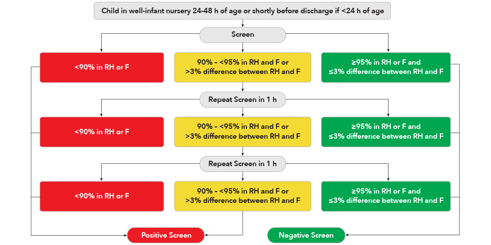 Perfusion Index Chart