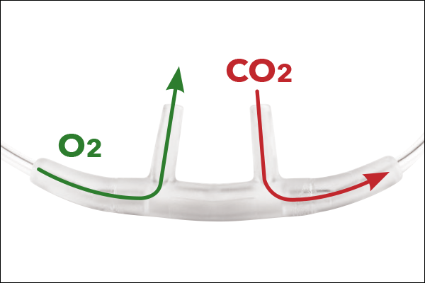 NomoLine Luer - Split-flow cannula design