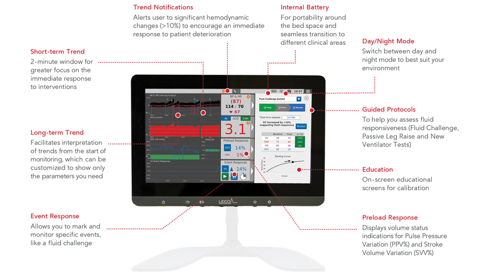 LiDCO monitor on stand 