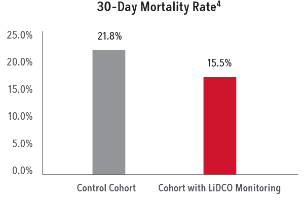 30-Day Mortality Rate