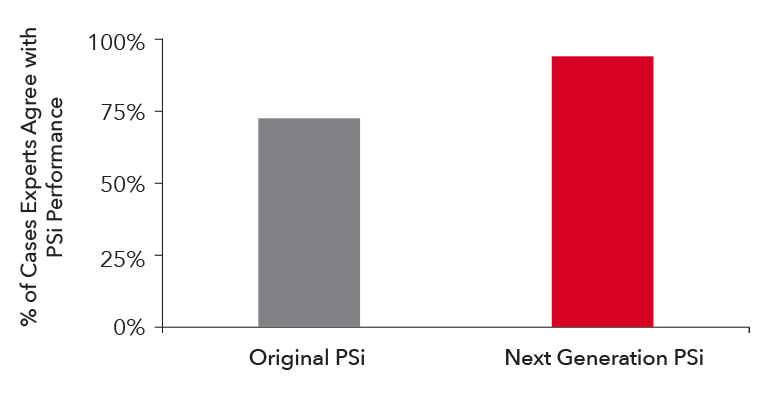 Masimo - Expert Scoring of Next Generation SedLine