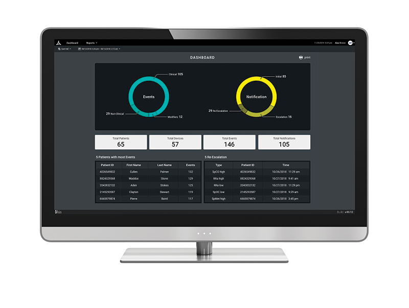 Iris analytics dashboard being displayed on a desktop monitor