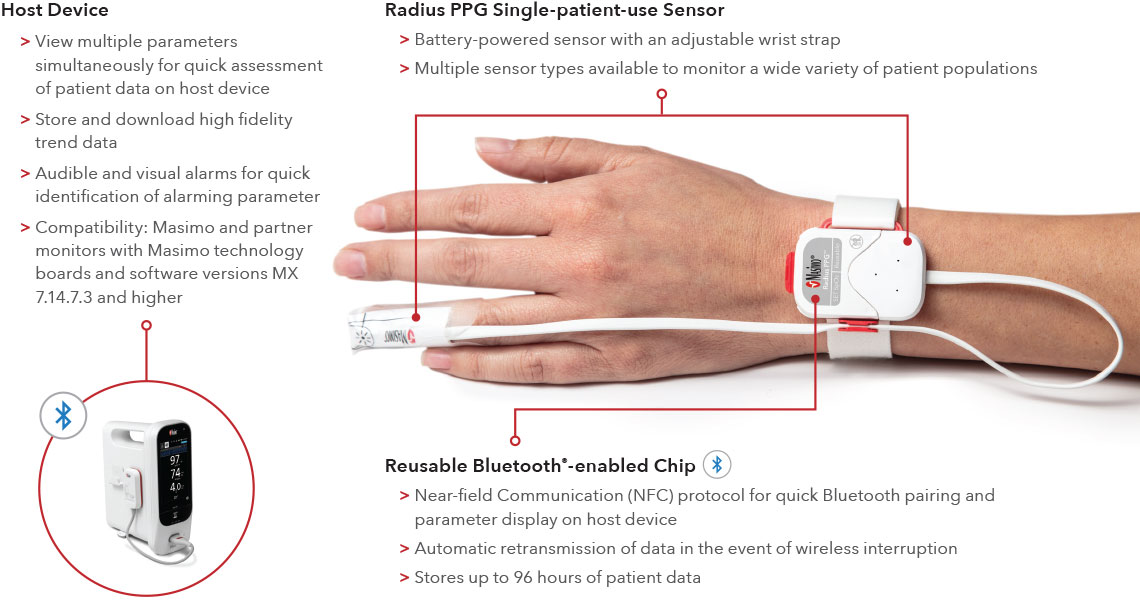 Фотоплетизмография в часах определяет. PPG sensor. Фотоплетизмография датчик. Пульсиметр ППГ. Многоканальные датчики PPG биодатчик.